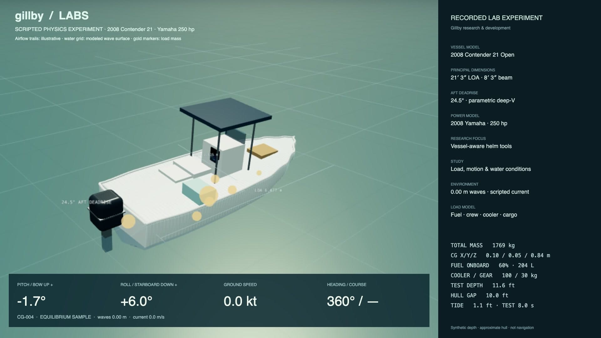 Scripted load-distribution study with fuel onboard, test depth, center of gravity, pitch and roll