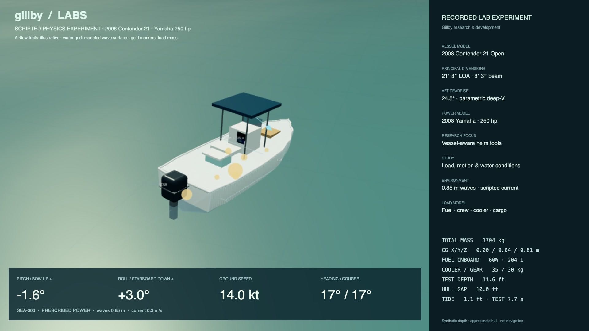 Gillby wave-response experiment showing wind, fuel onboard, tide-adjusted test depth, pitch and roll